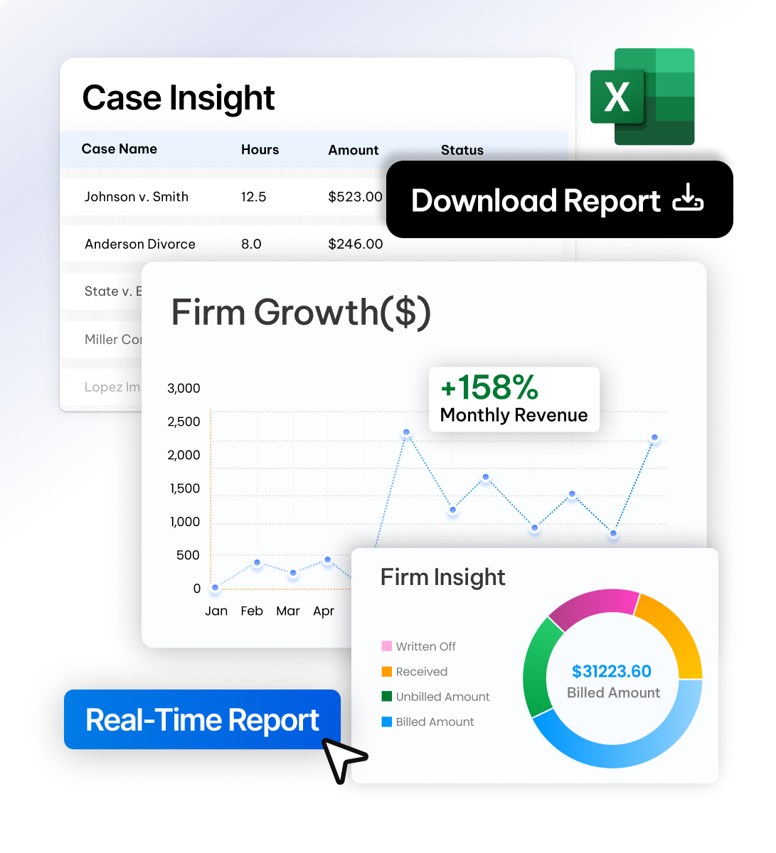 Insights and reporting features in the CaseFox software