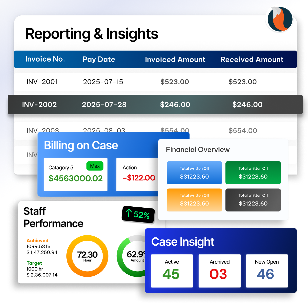 Legal reporting and analytics feature in CaseFox IP lawyers software