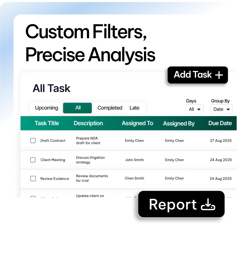 Filters & customization options for analyzing cases in the CaseFox dashboard