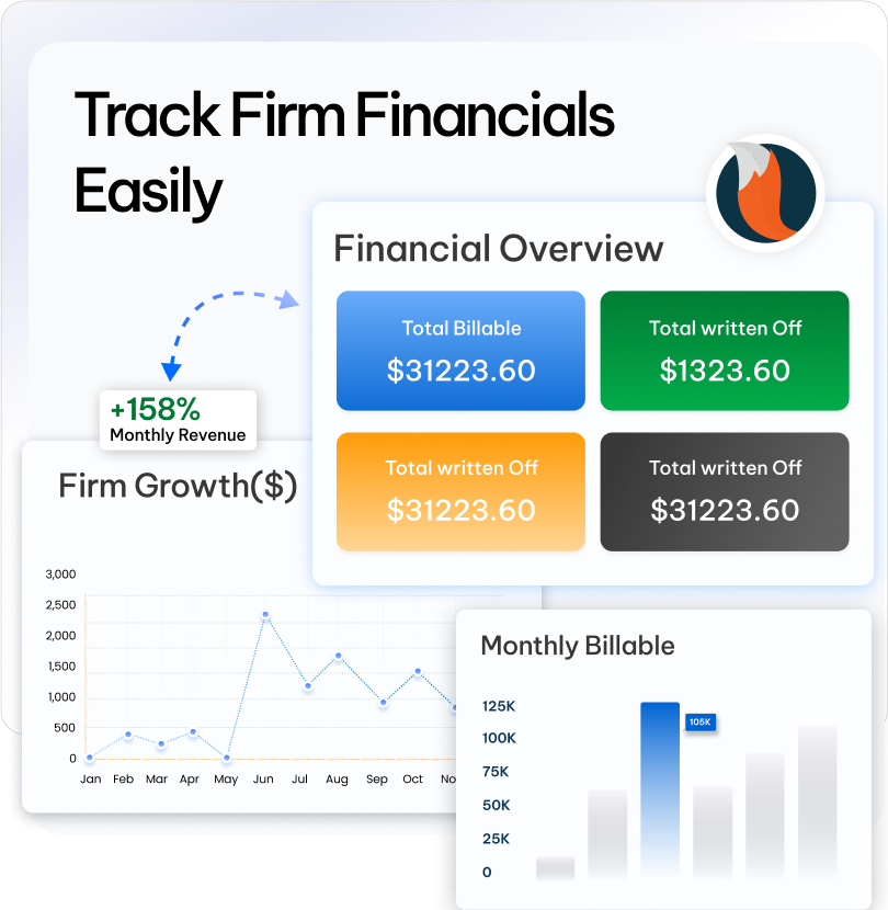 Law firm financial metrics tracking with CaseFox software