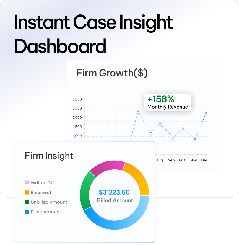 Get real-time case insights in CaseFox legal software