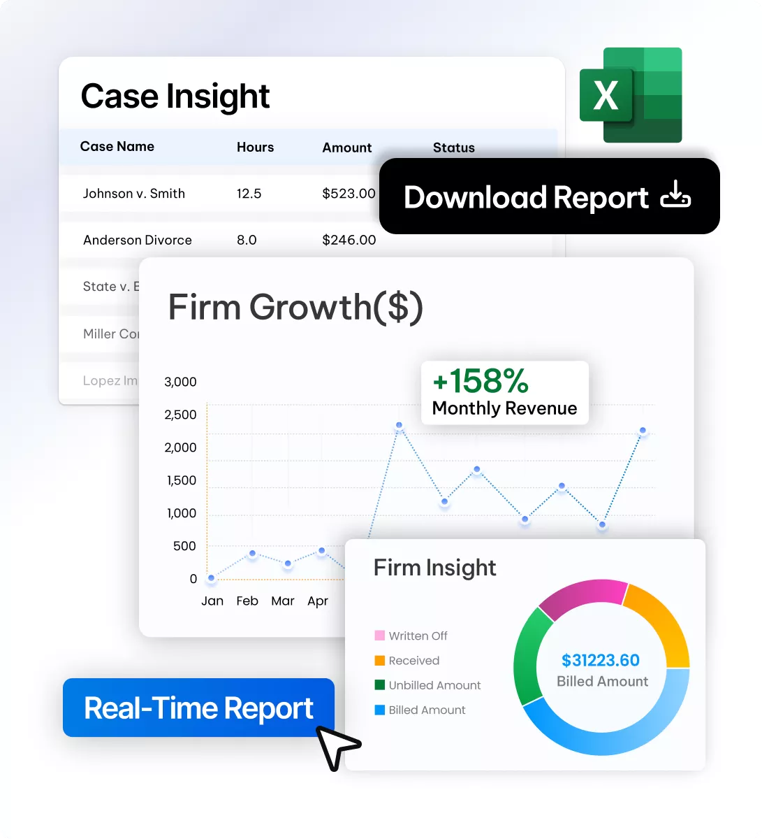 Insights and reporting features in the CaseFox software