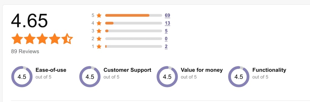 CaseFox review and rating