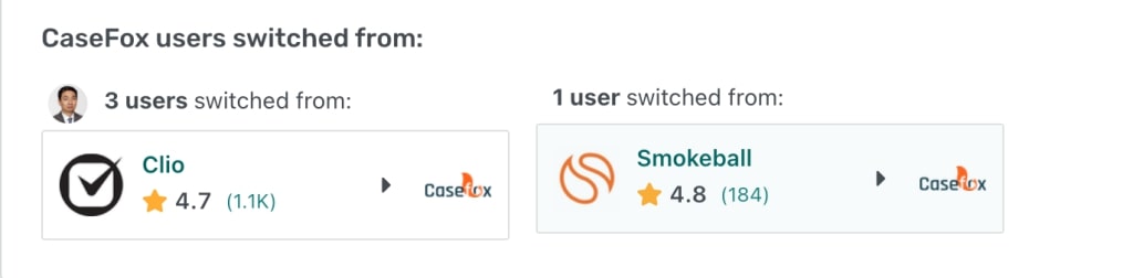 CaseFox review software advice