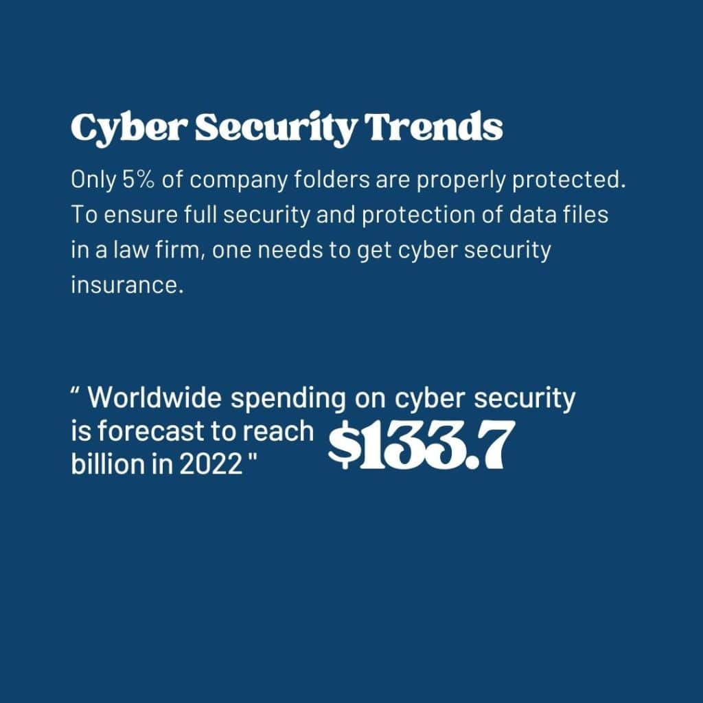Cybersecurity trends