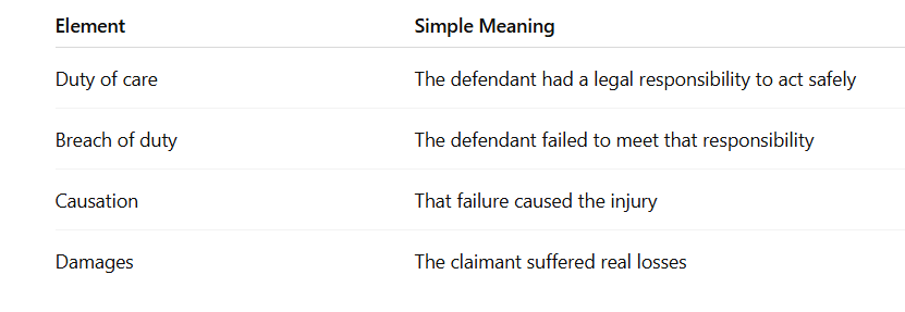 Table of prove liability elements