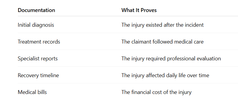 list of medical documentation