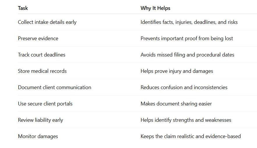 checklist of tasks for case-readiness