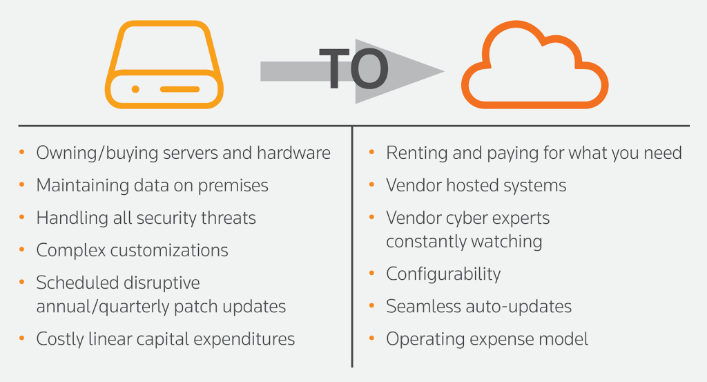 Benefits of moving to cloud