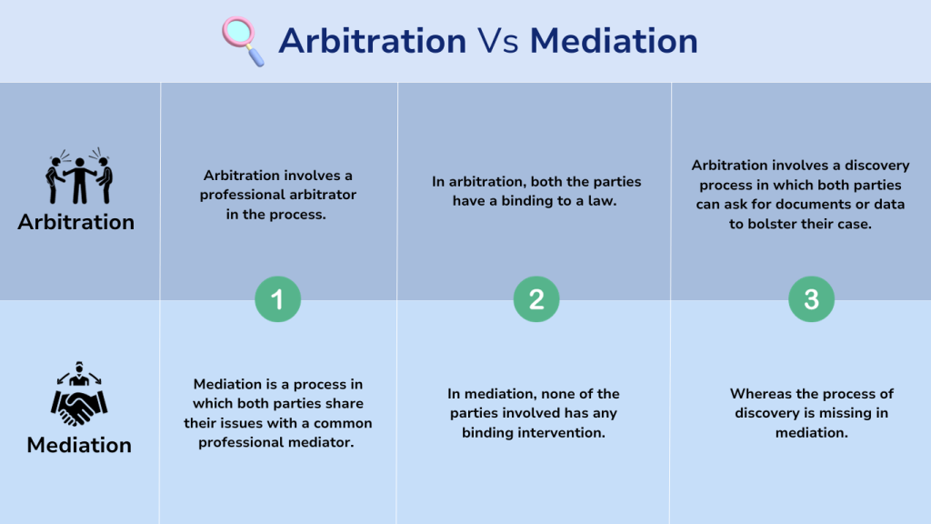 Arbitration Vs Mediation 