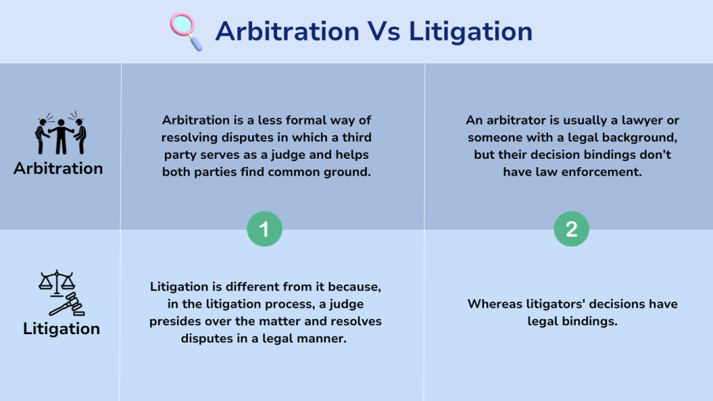 Arbitration Vs. Litigation