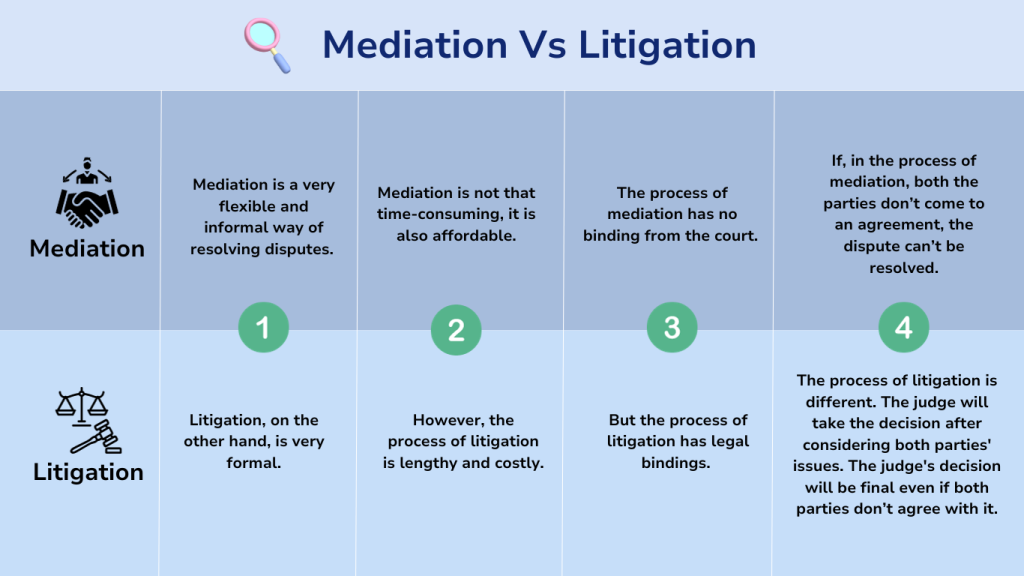 Mediation Vs. Litigation