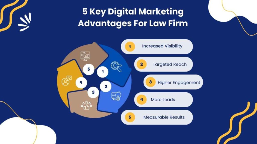 Digital Marketing Advantages For Law Firm 