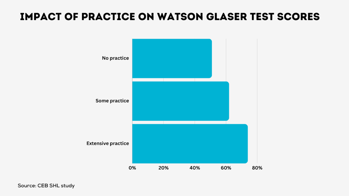 Enhance Your Legal Billing Skills with Watson Glaser Tests