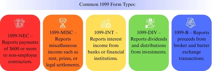 Common 1099 Form Types