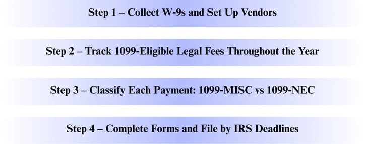 Steps for preparing form 1099