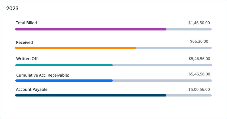 Maximize your revenue with detailed analytics & business metrics-min